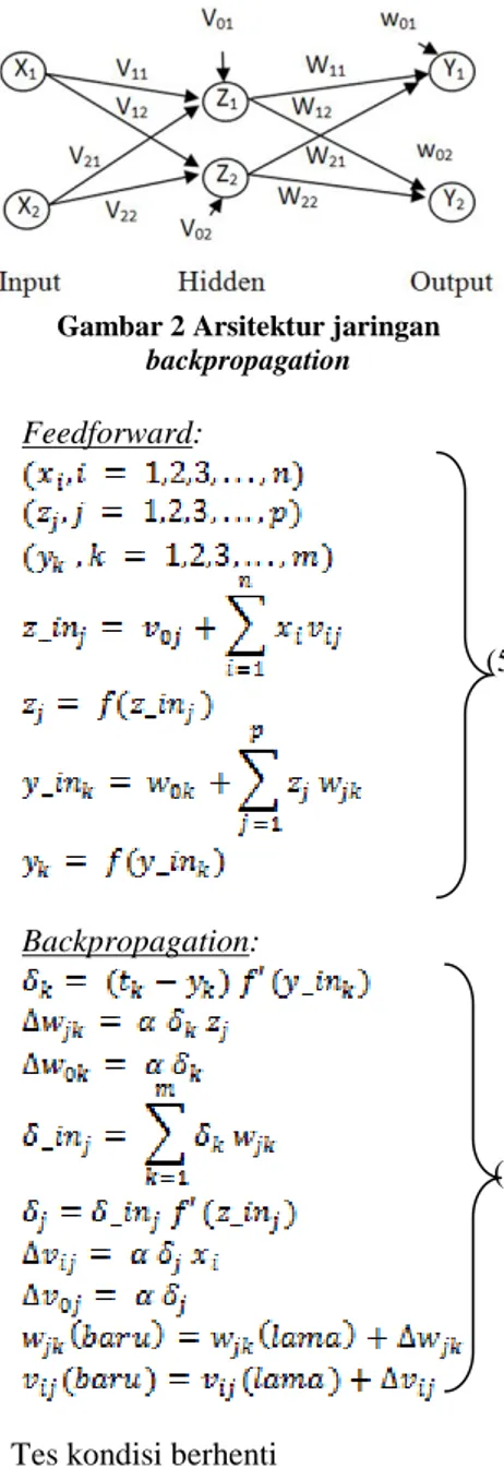 Diagram pada Gambar 1 dapat diekspresikan  dengan fungsi berikut [1]. 