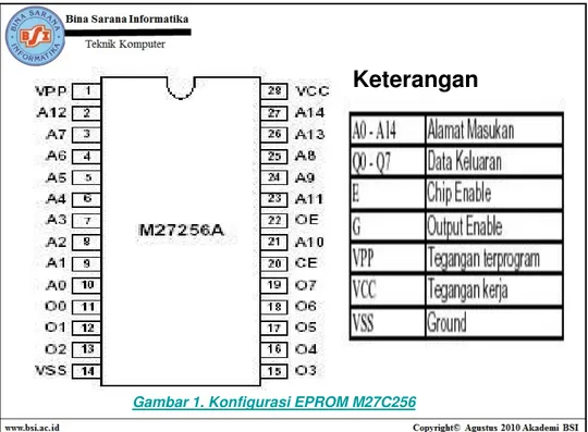 Gambar 1. Konfigurasi EPROM M27C256
