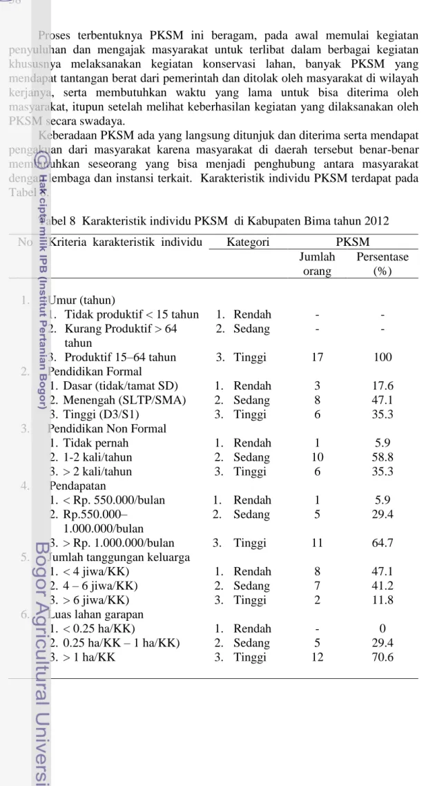 Tabel 8  Karakteristik individu PKSM  di Kabupaten Bima tahun 2012  No  Kriteria  karakteristik  individu  Kategori  PKSM  