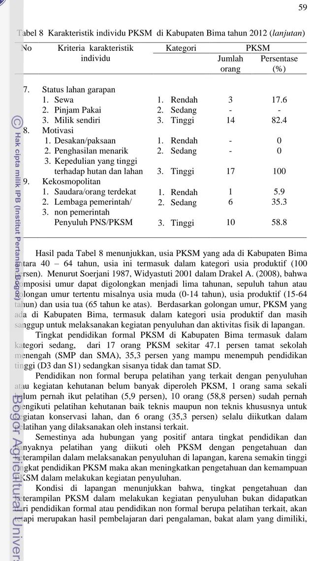 Tabel 8  Karakteristik individu PKSM  di Kabupaten Bima tahun 2012 (lanjutan)  No  Kriteria  karakteristik   individu  Kategori  PKSM   Jumlah  orang  Persentase  (%)  7