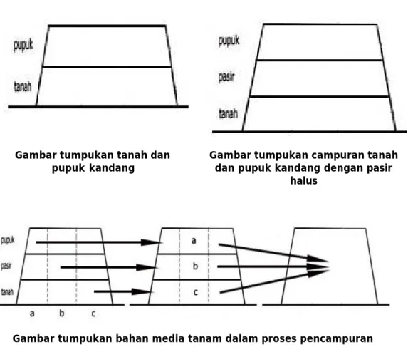 Gambar tumpukan tanah dan 