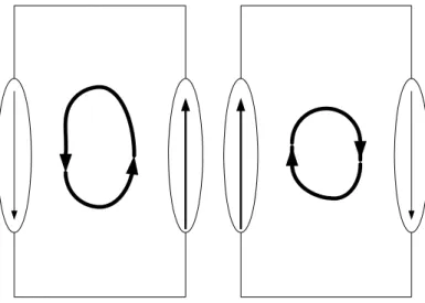 Gambar 3.14 Pergerakan roda mutar kiri dan mutar kanan 