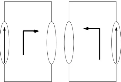 Gambar 3.13 Pergerakan roda belok kanan dan kiri 