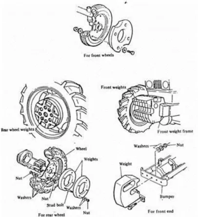 Gambar 5. Konstruksi pedal rem traktor roda empat 