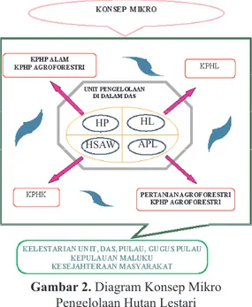 Gambar 3. Diagram Alir Proses Identifikasi  dan Deliniasi Rencana KPHP