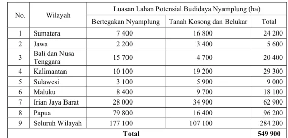 Tabel 1. Potensi tegakan alami nyamplung di Indonesia 