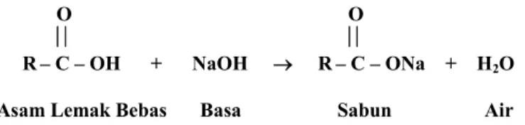 Gambar 4. Reaksi netralisasi asam lemak bebas 
