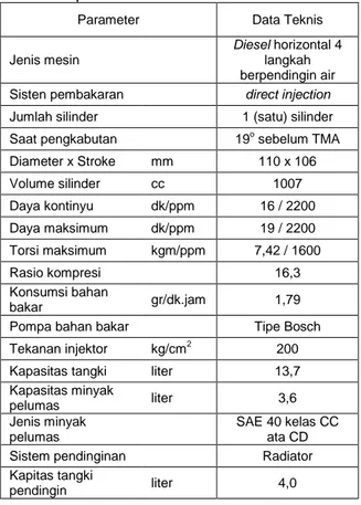 Tabel 3. Spesifikasi mesin diesel 