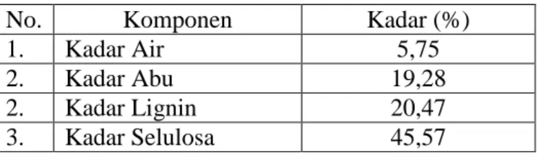 Tabel 1. Komposisi Kimia Sekam Padi 