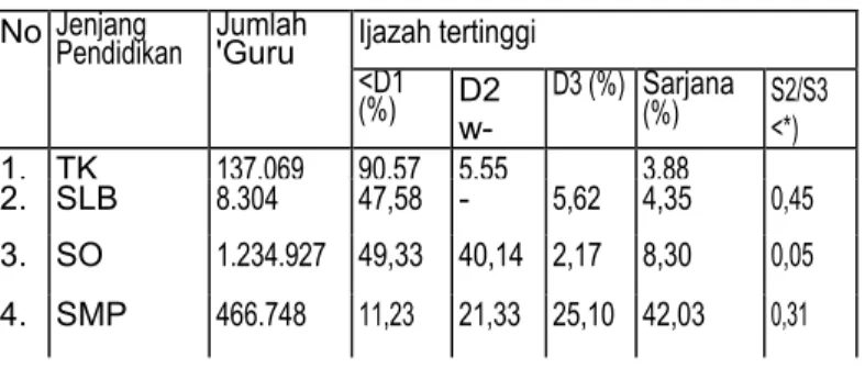 Tabel berikut untuk soal nomor 17 dan 18. Ccrmatilah tabel berikut dengan saksama! 