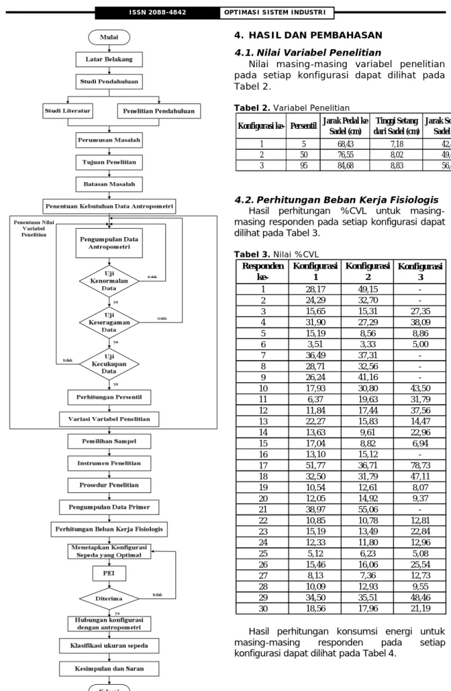Gambar 1. Flowchart Metodologi Penelitian