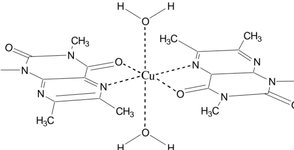 Gambar 6.  Struktur kompleks Cu(II) dengan 1,3,6,7-tetramethyllumazine  2. Ligan 8-hidroksikuinolin 