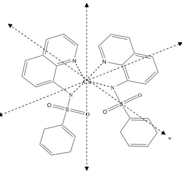 Gambar 14.  Struktur kompleks tetrahedral [Cu(qbsa) 2 ]  3)  Kompleks Square planar 