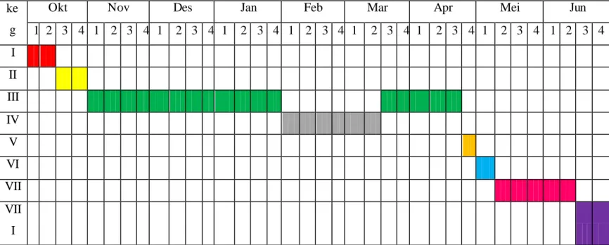 Tabel  3.3. Tabel  jadwal  kegiatan  ke