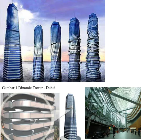 Gambar 1.Dinamic Tower - Dubai