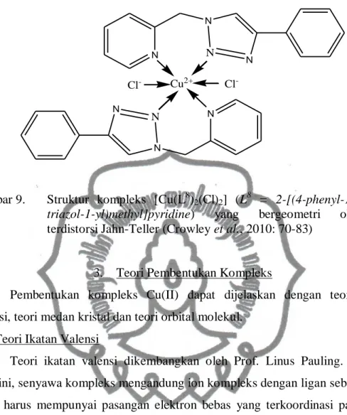Gambar 9.  Struktur  kompleks  [Cu(L 8 ) 2 (Cl) 2 ]  (L 8   =  2-[(4-phenyl-1H-1,2,3- 2-[(4-phenyl-1H-1,2,3-triazol-1-yl)methyl]pyridine)  yang  bergeometri  oktahedral  terdistorsi Jahn-Teller (Crowley et al., 2010: 70-83) 