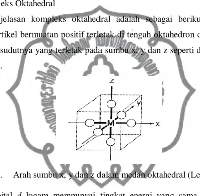 Gambar 12.   Arah sumbu x, y dan z dalam medan oktahedral (Lee, 1994: 205)  Orbital  d  logam  mempunyai  tingkat  energi  yang  sama  (terdegenerasi),  akan  tetapi  ketika  terbentuk  kompleks  mengalami  pemisahan  karena  adanya  pengaruh  medan  ligan