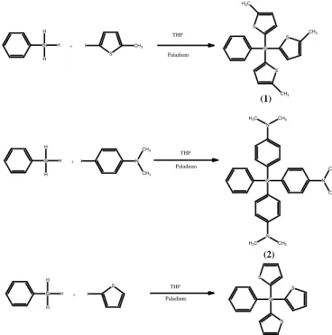 Gambar 1. Reaksi sintesis fenil silan dengan beberapa aril iodida