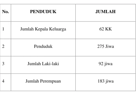 Tabel 1. Data Penduduk Secara Umum