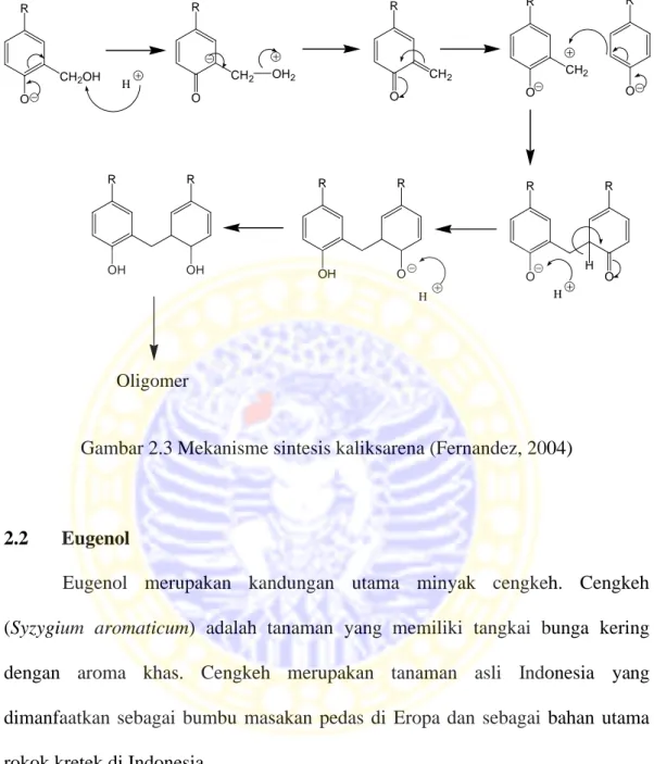 Gambar 2.3 Mekanisme sintesis kaliksarena (Fernandez, 2004)