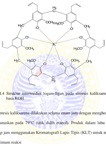 Gambar  4.4 Struktur  intermediet  logam-ligan  pada  sintesis  kaliksarena  dengan  basa KOH