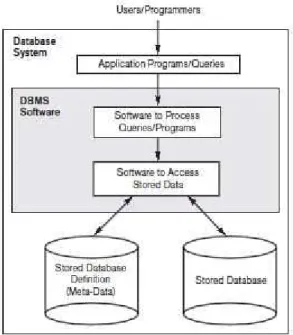 Gambar 2.2 skema data  Sumber: Hitesh Gupta(2011,p8) 