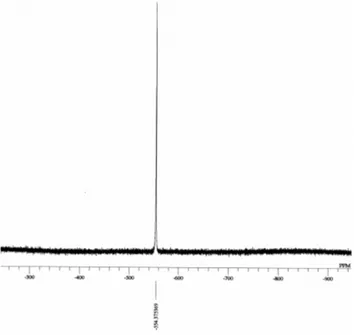 Gambar 1. Spektra  51 V NMR senyawa Polioksometalat tipe Dawson  (NH 4 ) 7 [α-P 2 V 1 W 17 O 62 ]⋅nH 2 O 
