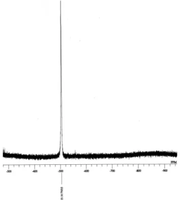 Gambar 2. Spektra  51 V NMR senyawa Polioksometalat tipe Dawson  (NH 4 ) 9 [α-P 2 V 3 W 15 O 62 ]⋅nH 2 O 