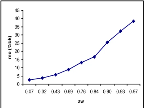Tabel  3  Hasil  analisis  proksimat    bumbu    instan  binthe  biluhuta  Komponen  Jumlah (%)  Karbohidrat  34.95  Lemak  18.62  Protein  27.62  Kadar Abu  14.06  Kadar Air   5.52 (bk) 