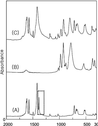 Gambar 1. Spektrum FT-IR senyawa organologam [Cr 3 O(OOCC 6 H 5 ) 6  (H 2 O) 3 ](NO 3 ) (A) , senyawa polioksometalat  K 4 [α-SiW 12 O 40 ] (B), dan kristal ion 1a (C)