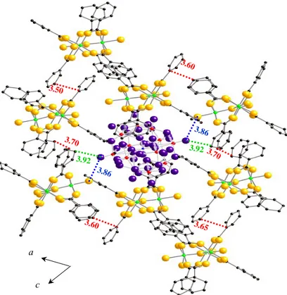 Gambar 5. Penataan senyawa organologam dan polioksometalat didalam kristal ion 1a. Atom-atom berwarna ungu,  merah dan biru menunjukkan atom oksigen, tungsten dan silikon dari polioksometalat