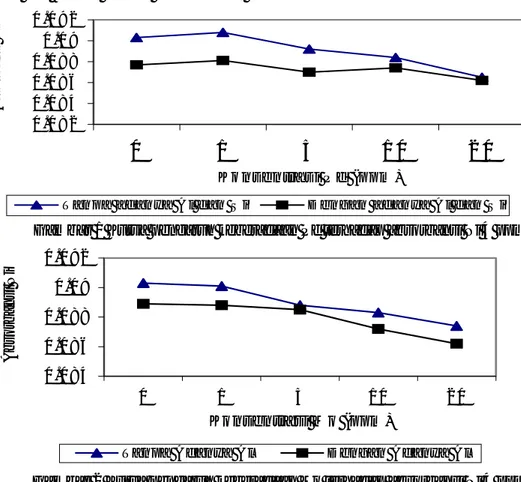 Gambar 1 Kurva pengaruh keberadaan Pd terhadap absorbansi Ni 4 ppm 