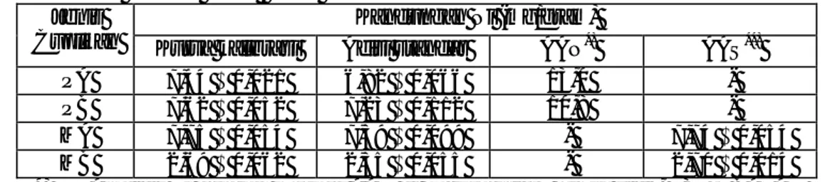 Tabel 1 Hasil perhitungan analisis kandungan Ni dalam katalis hidrorengkah   aspalten turunan aspal Buton 