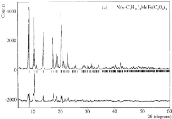 Gambar 3.2.3  Difraksi sinar-X kompleks  [N(n-C 5 H 11 ) 4 ][MnFe(ox) 3 ]  Untuk  menguji  lebih  lanjut  bahwa  senyawa  kompleks  yang  disintesis  telah  terbentuk,  dilakukan  analisis  spektroskopi  inframerah