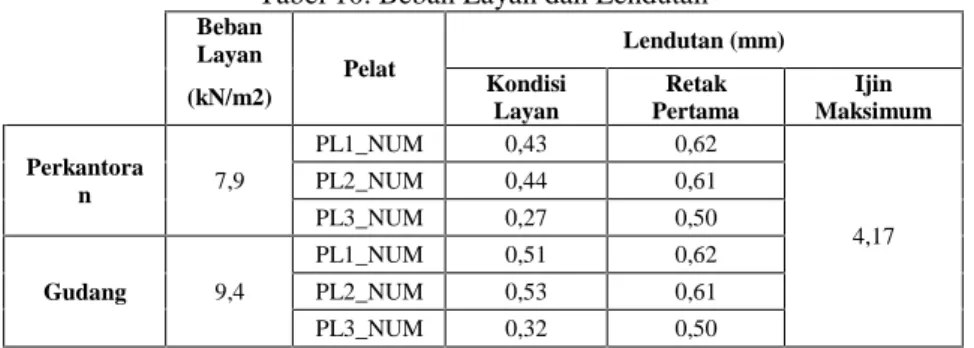 ANALISIS LENTUR PELAT SATU ARAH BETON BERTULANG BERONGGA BOLA ...