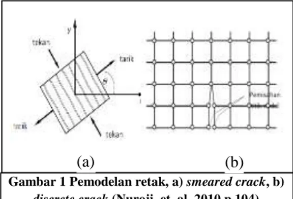 Gambar 1 Pemodelan retak, a) smeared crack, b)  discrete crack (Nuroji, et. al. 2010 p.104) 