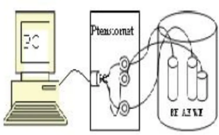 Gambar 6. Sketsa Instrumentasi eDAQ dan benda uji        (Butarbutar dan Febrianto, 2009) 