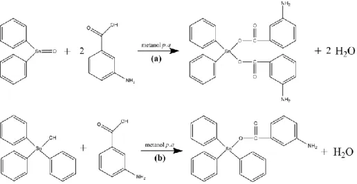 Gambar 2. Reaksi sintesis senyawa (a) difeniltimah(IV) di-3-aminobenzoat    dan (b) trifeniltimah(IV) 3-aminobenzoat