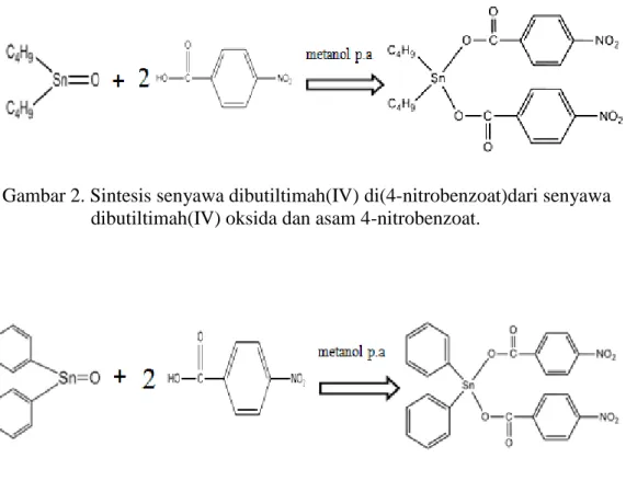 Gambar 2. Sintesis senyawa dibutiltimah(IV) di(4-nitrobenzoat)dari senyawa   dibutiltimah(IV) oksida dan asam 4-nitrobenzoat