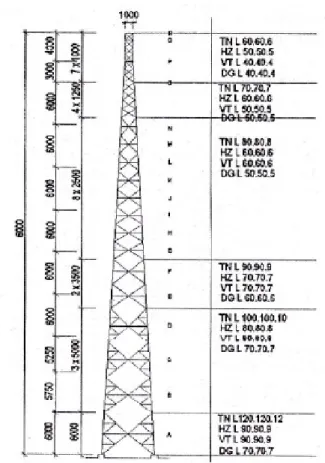 Gambar 2. Dimensi menara SST E-60 Beban mati