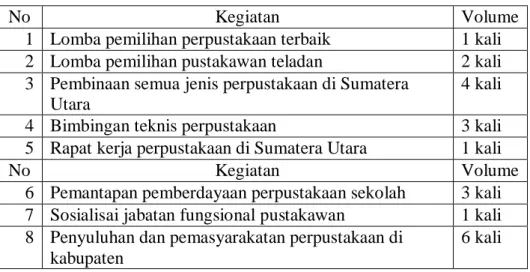 Tabel 1. Program dan Kegiatan Bidang Pembinaan 