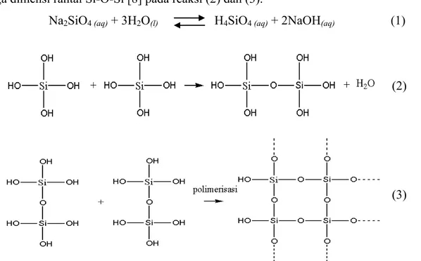 Gambar 1. Reaksi Polimerisasi Gel Metasilikat 