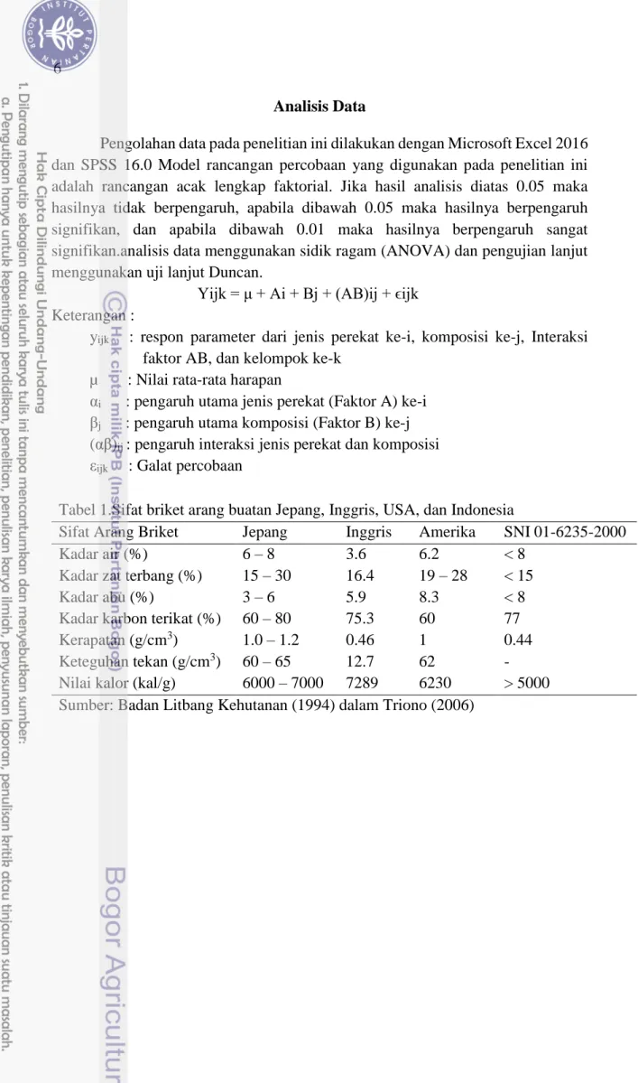 Tabel 1.Sifat briket arang buatan Jepang, Inggris, USA, dan Indonesia 