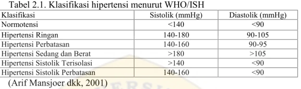 Tabel 2.1. Klasifikasi hipertensi menurut WHO/ISH