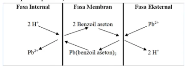 Gambar 2. Struktur Kimia Benzoil Aseton  (Chemspider, 2008)