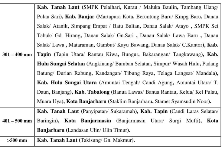 Tabel 5. Prakiraan Sifat Hujan Bulan Desember 2014