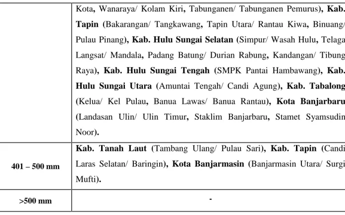 Tabel 7. Prakiraan Sifat Hujan Bulan Januari 2015