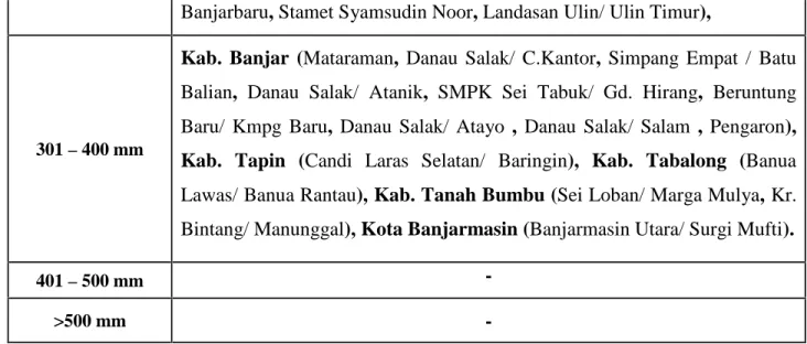 Tabel 9. Prakiraan Sifat Hujan Bulan Pebruari 2015