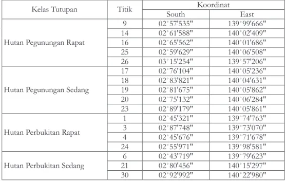 Tabel 2.  Jumlah dan Lokasi Plot Pengukuran Table 2.  The Number and Location of  Measuring Plot