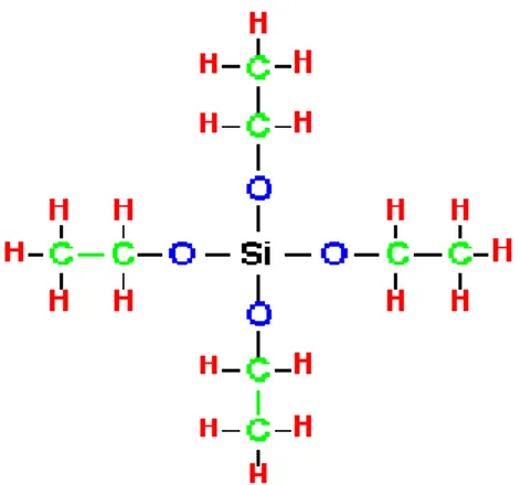 Gambar 1. Struktur TEOS (tetraetilortosilikat). 